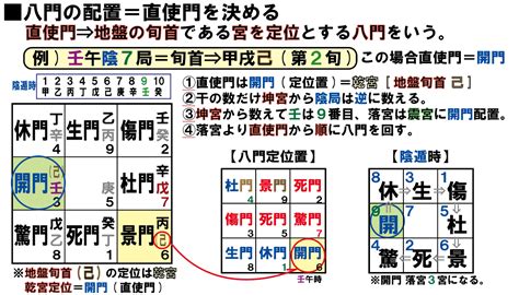 奇門遁甲年盤費用|奇門遁甲（方位術）とは ｜ 風水コンサルティング・ 